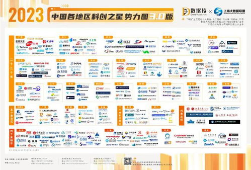 2023中國各地區科創之星勢力圖3.0版 重磅發布