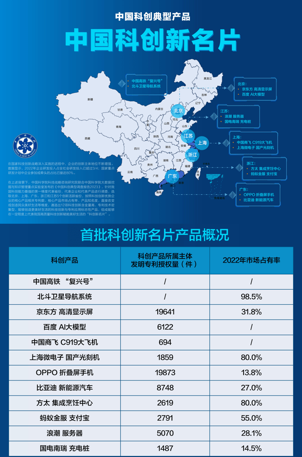 海內外均熱銷,OPPO折疊屏入選科創(chuàng)新名片,助力印尼市場份額第一