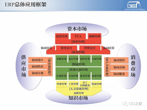 工賦開發(fā)者社區(qū) 解析IT/OT融合下的工業(yè)自動(dòng)化與信息化系統(tǒng)集成服務(wù)體系