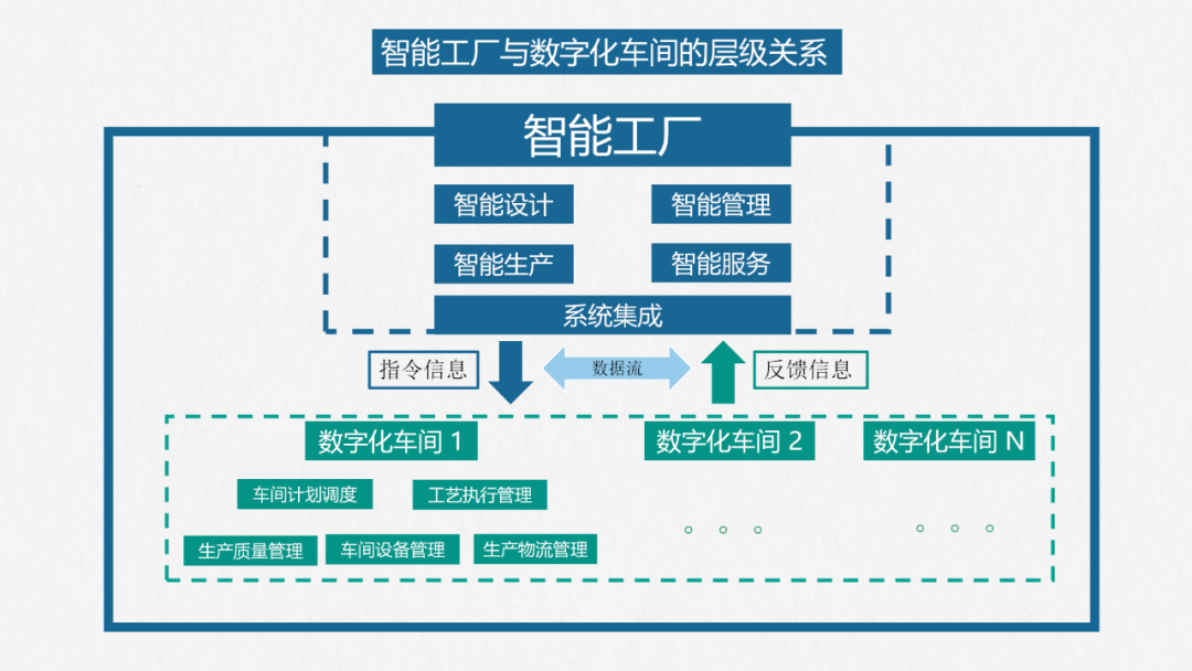 智能工廠如何落地？一個(gè)接地氣的信息系統(tǒng)集成服務(wù)案例解析